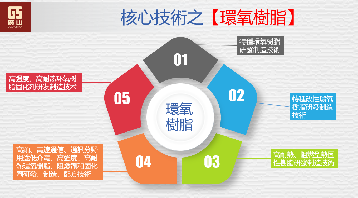 核(hé)心技術(shù)之環氧(yǎng)樹脂